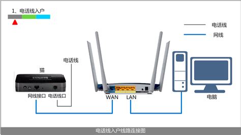 掌握无线路由器使用技巧，轻松畅享无线网络 1
