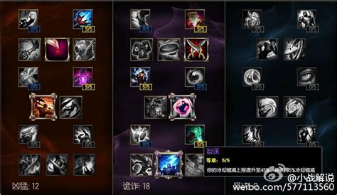 解锁LOL瑞文极致战力：精选符文与天赋搭配秘籍 1