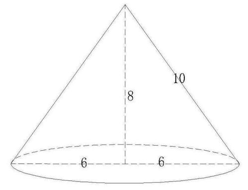 圆锥的表面积与底面积详解 2