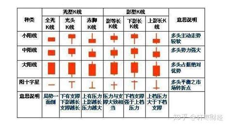 K线定义及详细解析 1