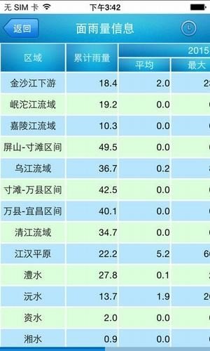 长江水位实时查询