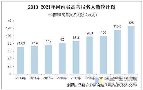 如何查询河南省省考报名人数 2