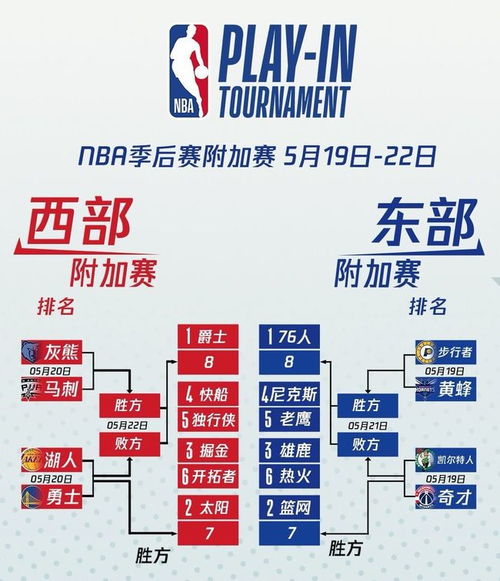 NBA季后赛分组规则全解析，你了解多少？ 1