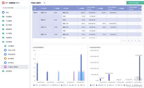 ERP系统的主要功能与作用 4