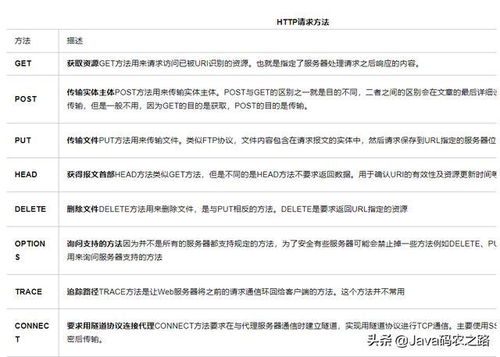 揭秘HTTPS：保障您网络安全的关键技术 1