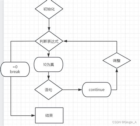 揭秘“while”的三大神奇用法 4