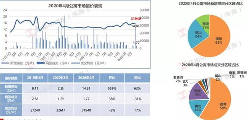 如何化简根号6 4