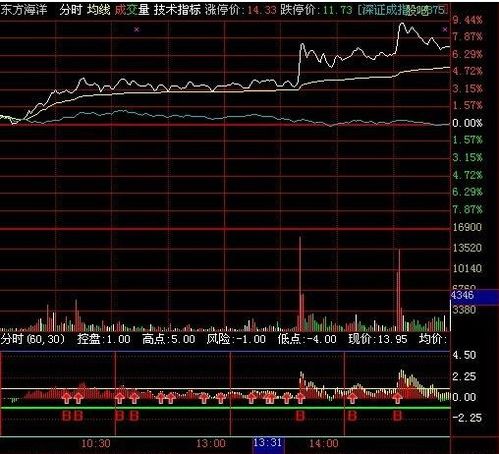 K线图色彩密码：揭秘黄、紫、绿、蓝四线含义 3