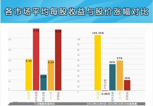 揭秘：赢利与盈利，两者有何不同？又存在哪些关联？ 3