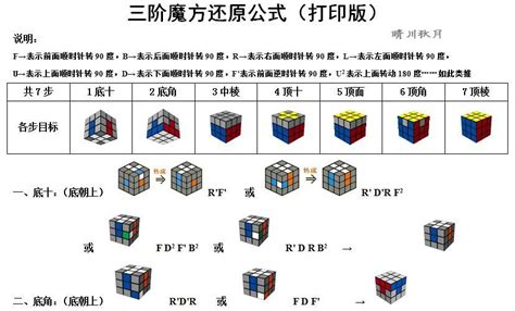 揭秘！轻松掌握三阶魔方还原的高效公式 1