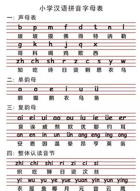 优化拼音字母表概览 2