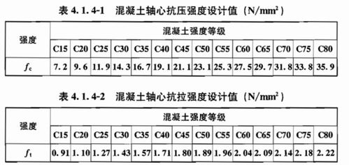 揭秘抗拉强度的神奇计算公式！ 3