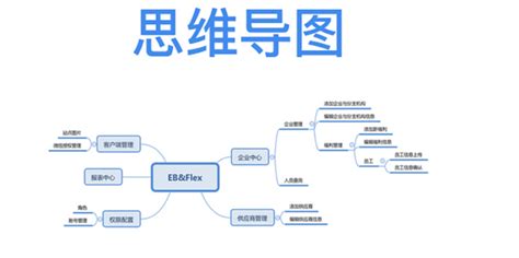 怎样快速上手超高效思维导图工具？百度脑图入门必备教程 1