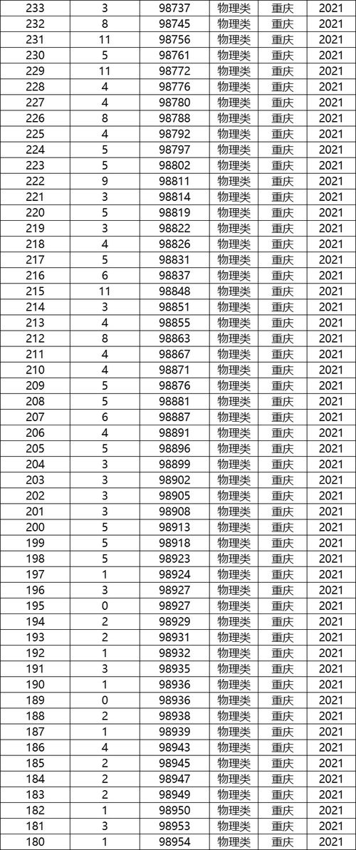 轻松学会：如何查询一分一段表及解读位次 1