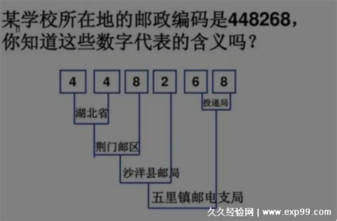 如何正确填写单位的邮编号，一看就懂！ 1