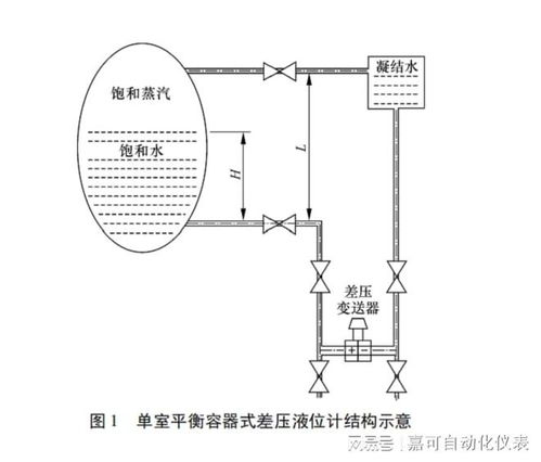 差压变送器安装指南 4