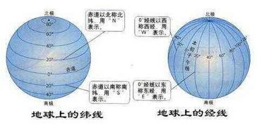 如何辨别经度和纬度的区别？ 1