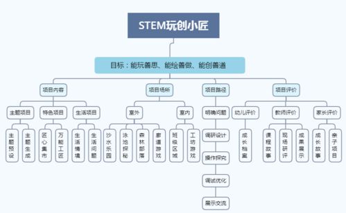 夏日摩尔庄园：高效收集菜谱攻略 3