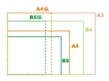 16K与B5尺寸是否相同？ 4