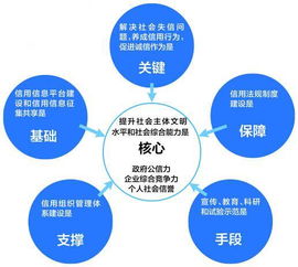 全面了解：什么是“四个全面”与“五位一体”战略布局？ 3