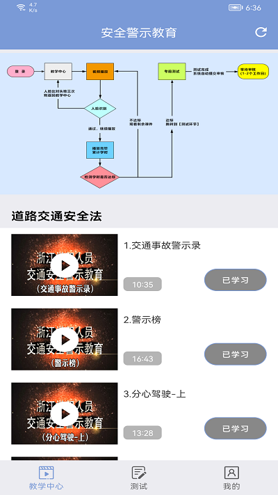 机动车驾驶人
