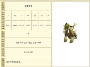 《天龙八部》宝宝原始资质高效计算工具解析 1