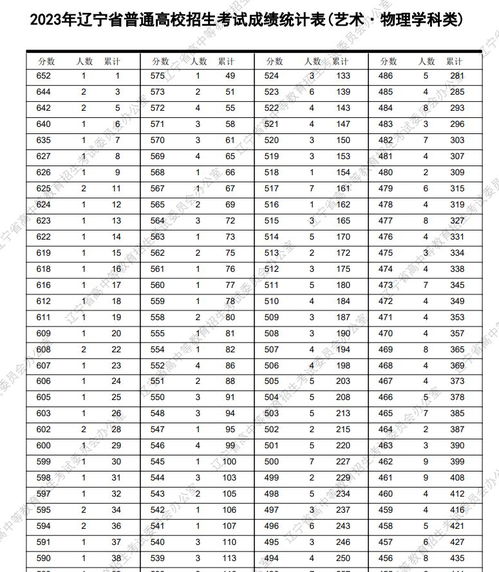 2023年辽宁省高考成绩查询方法 1