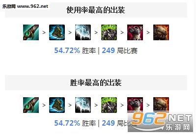 S5赛季雪人骑士努努打野天赋与符文配置指南图 2