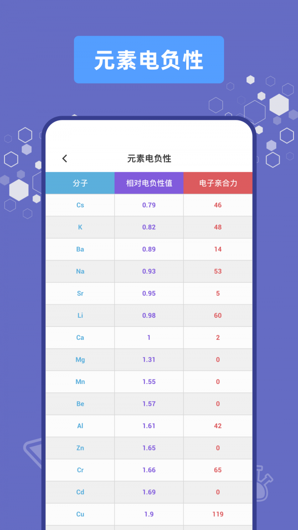 烧杯实验室app
