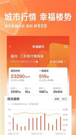 幸福里找房2026最新版